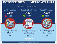 Load image into Gallery viewer, Social Media Post