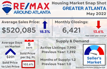 Load image into Gallery viewer, Postcard | Market Updates