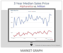 Load image into Gallery viewer, Postcard | Market Updates