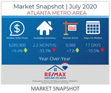 Load image into Gallery viewer, Postcard | Market Updates