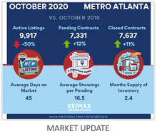 Load image into Gallery viewer, Postcard | Market Updates