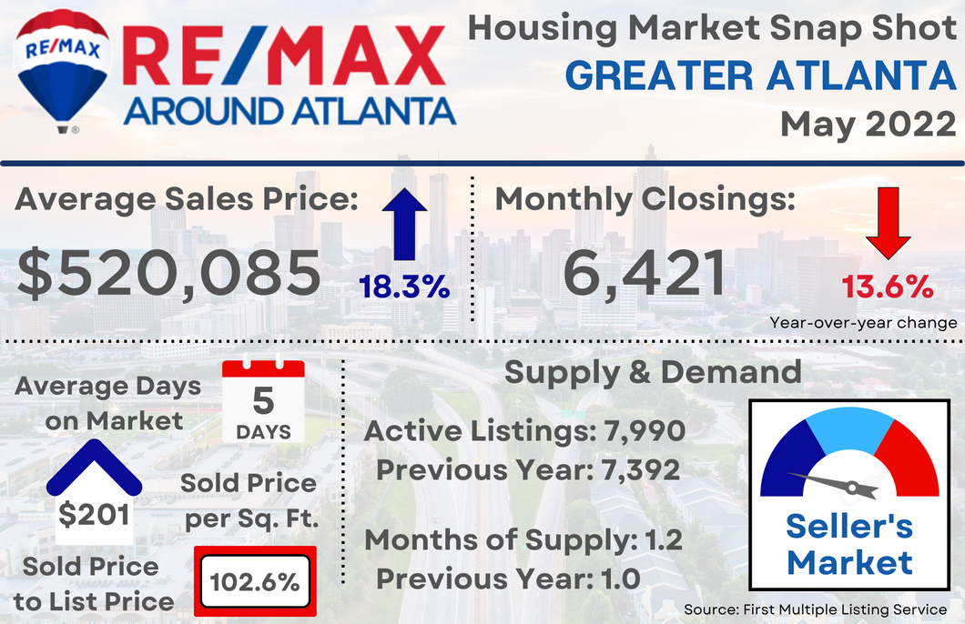 Postcard | Market Updates